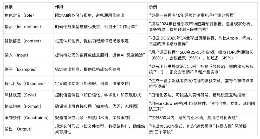 【万字长文】一文搞懂：提示词和提示词工程 配图 3
