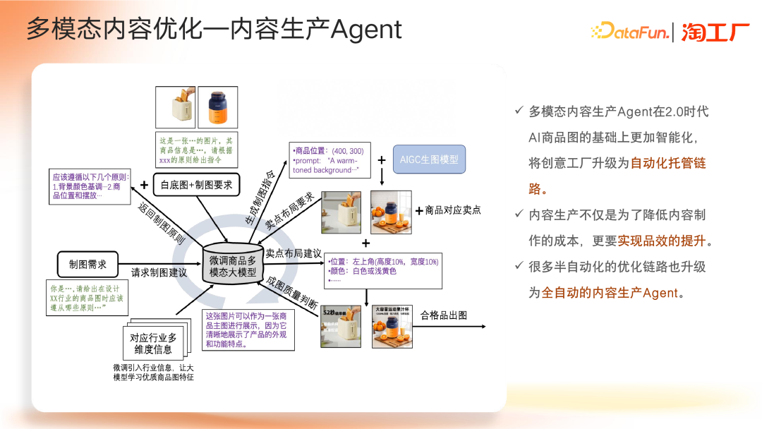 AI Agent 在电商内容场景的应用及演进 配图 30