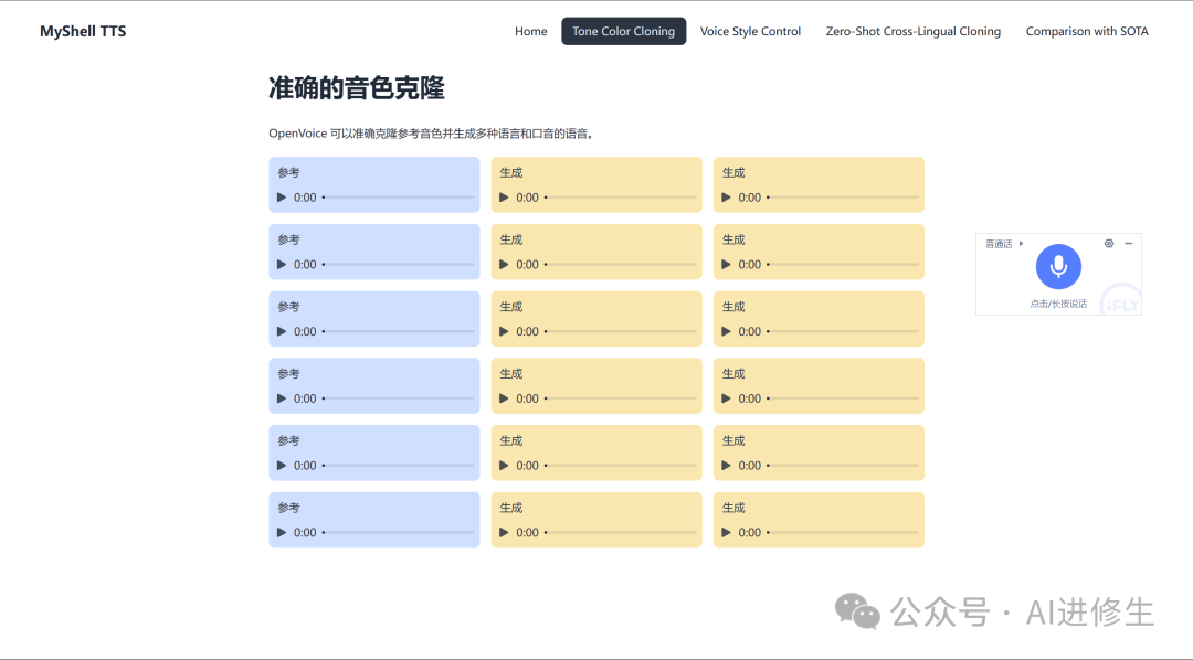23.5k Star！OpenVoice：这款AI工具能够精准模仿你的声音并说出任何语言！ 配图 3