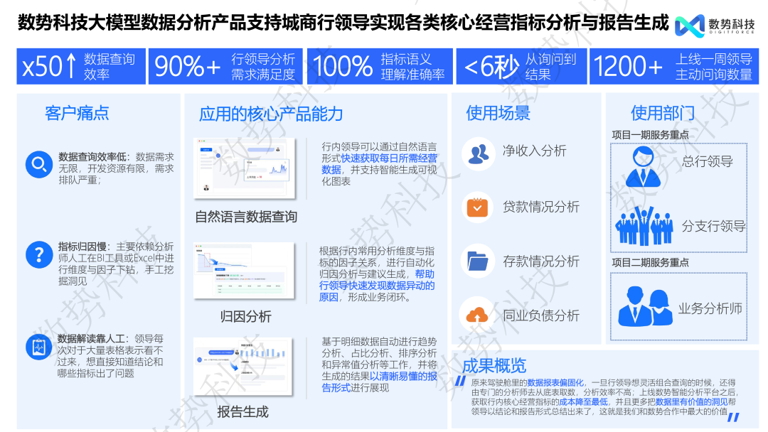 数据分析 Agent 在零售和金融领域的解决方案与落地应用 配图 15