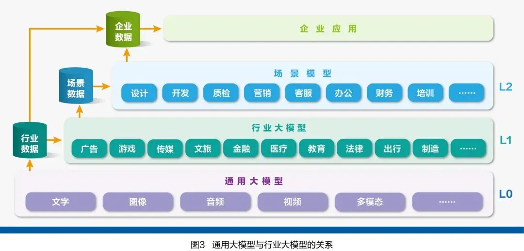 一文看遍AI行业大模型 配图 4
