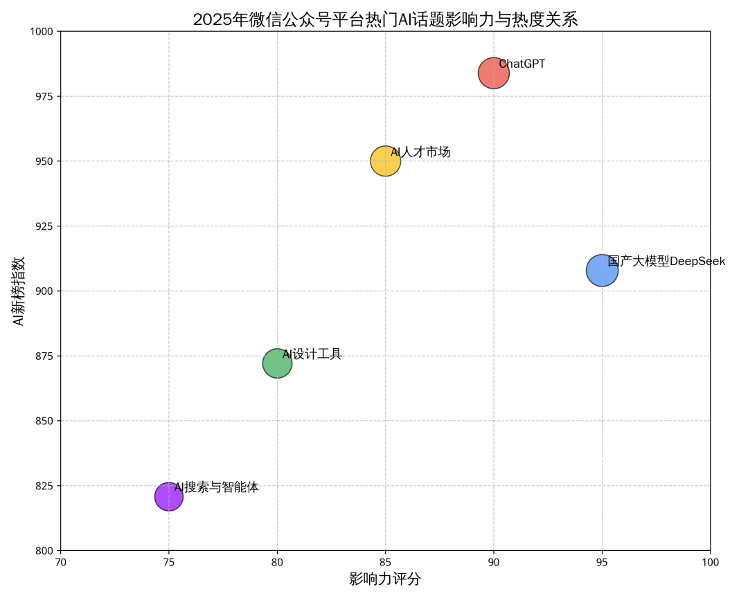 AI Agent到底哪家强？横评五款主流Agent 配图 7