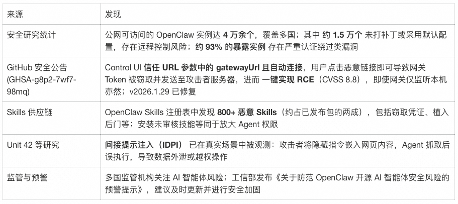 你的 AI Agent 真的在受控运行吗？ 配图 2