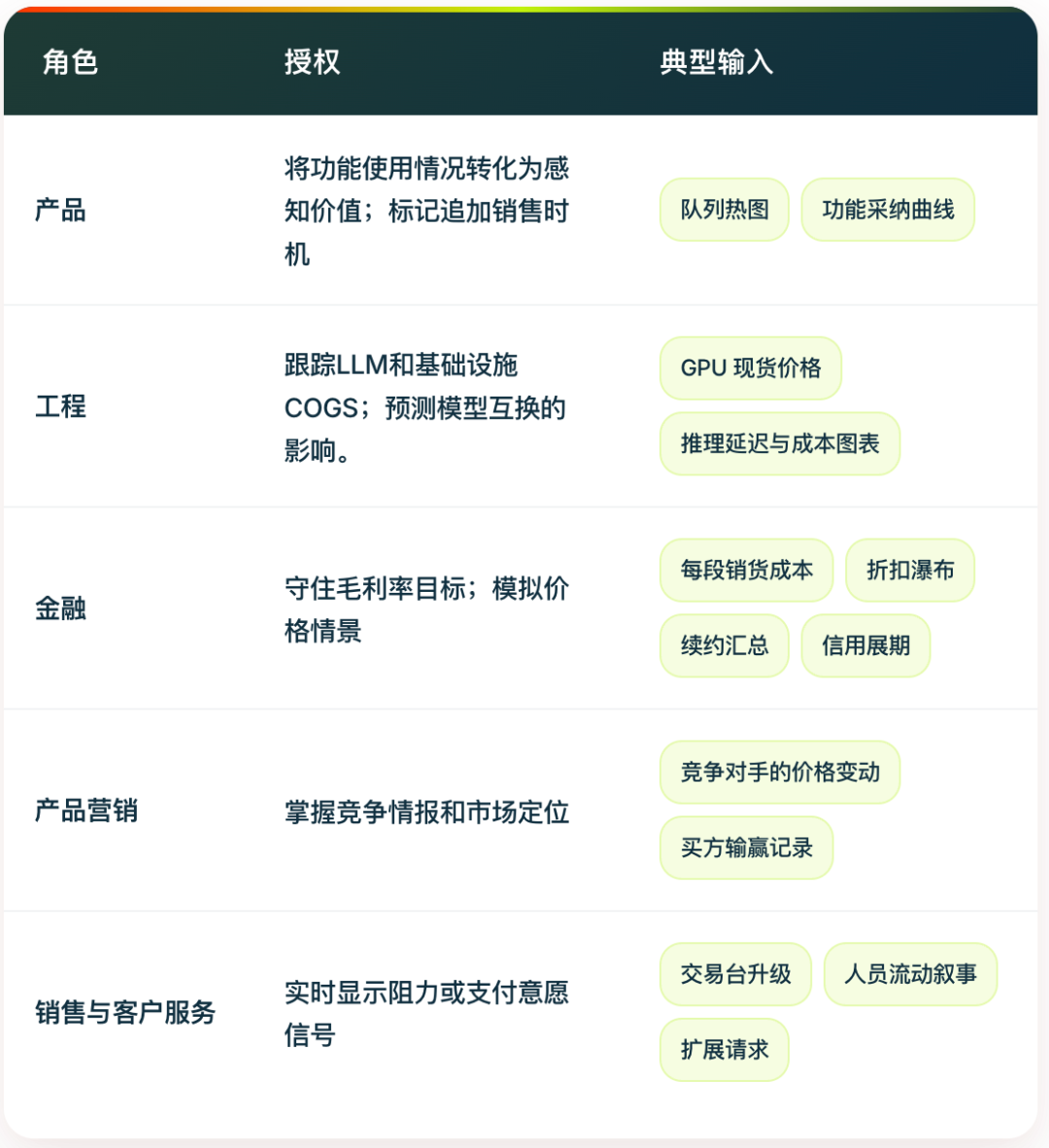 如何为 AI 智能体定价？ 配图 9