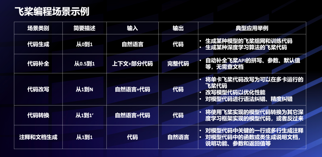基于大模型的交互式编程：提升飞桨开发者编程效率 配图 3