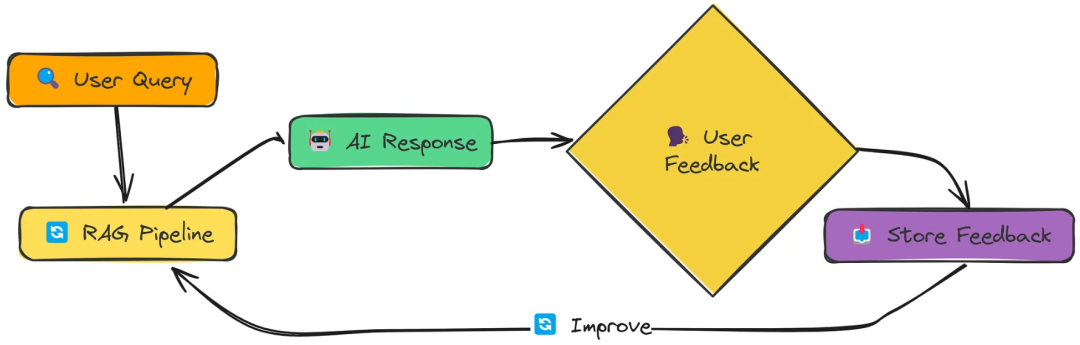 连续尝试了18种RAG技术之后，我找到了最优的那个 配图 10