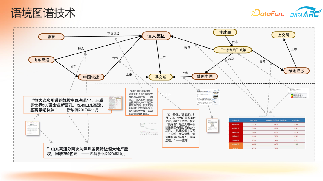 “智能不够，知识来凑”——知识驱动的金融决策智能体 配图 17
