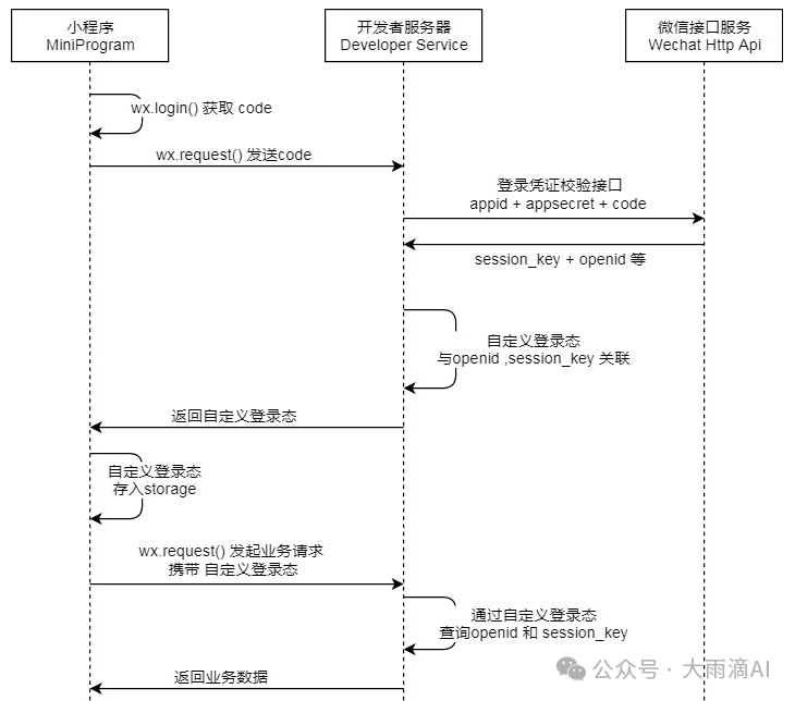 大语言模型应用搭建和实施部署 配图 2