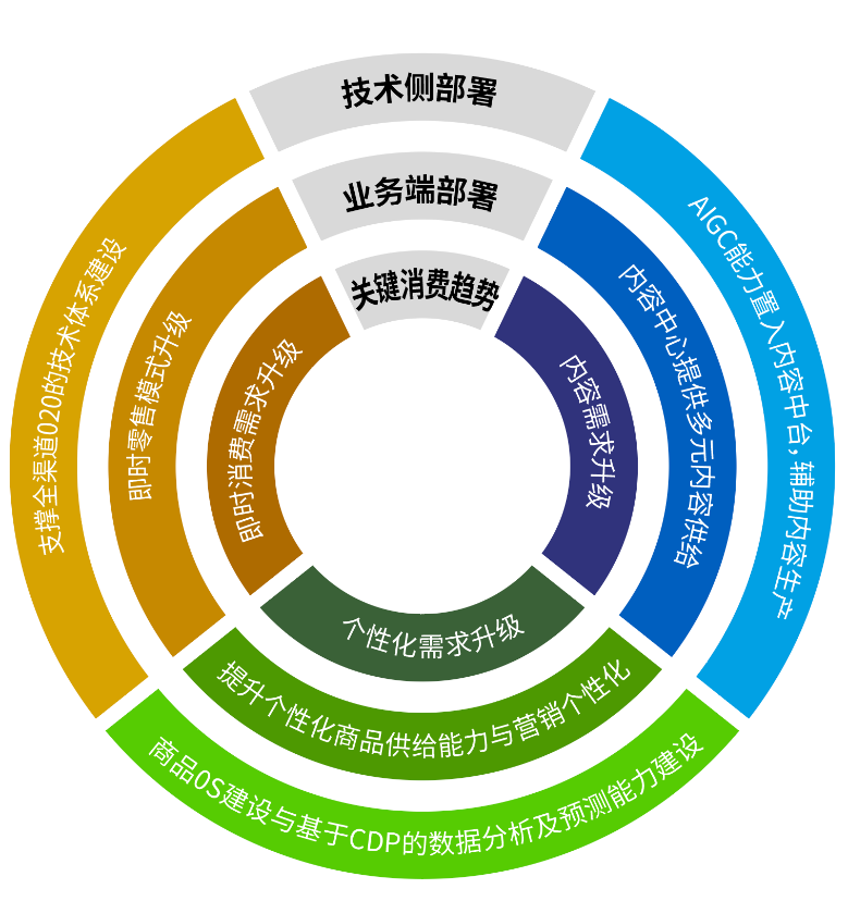 国内AI和AI应用的真问题 配图 4