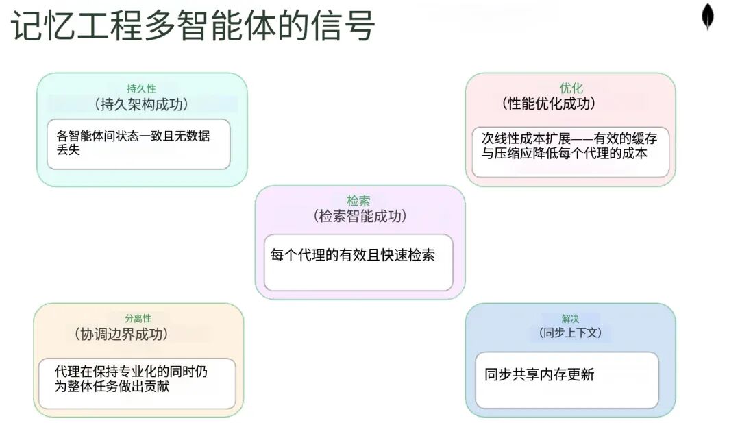 上下文不等于记忆：从单Agent到多Agent协作，记忆系统是关键 配图 11