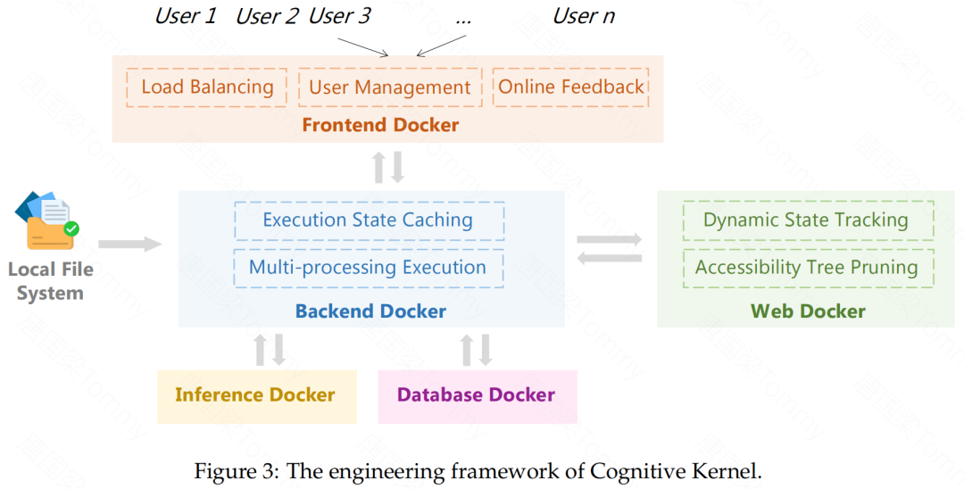 AI自主化：深入解读腾讯开源的通用Agent系统 Cognitive Kernel 配图 4