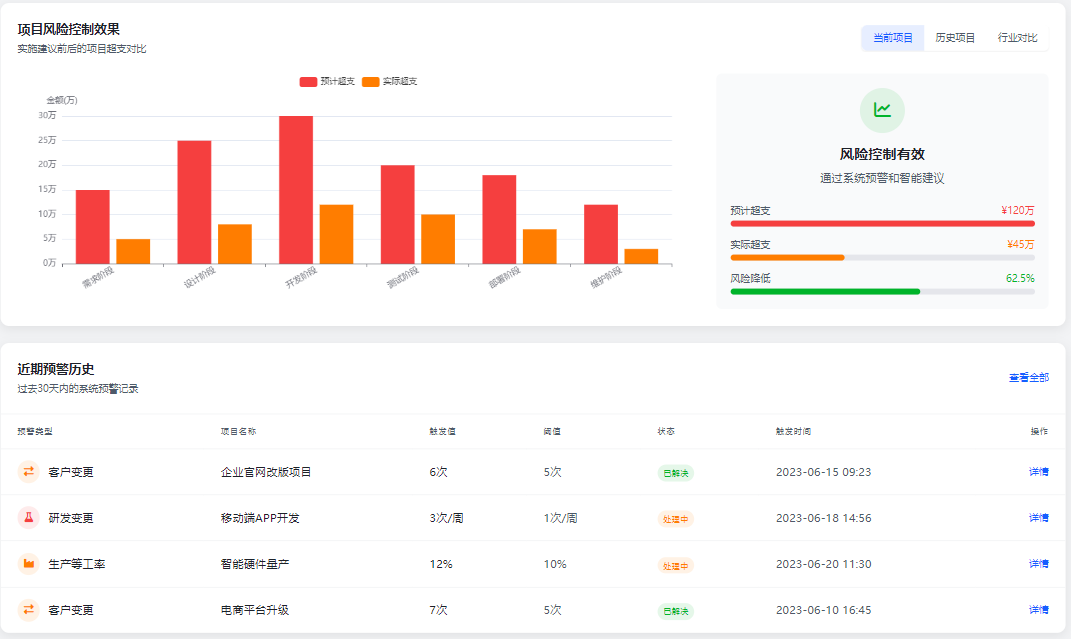 决策式AI: Palantir Ontology" 可追溯性"揭秘：从"一刀切分摊"到"精准成本溯源"，从“追责”到“追因” 配图 12