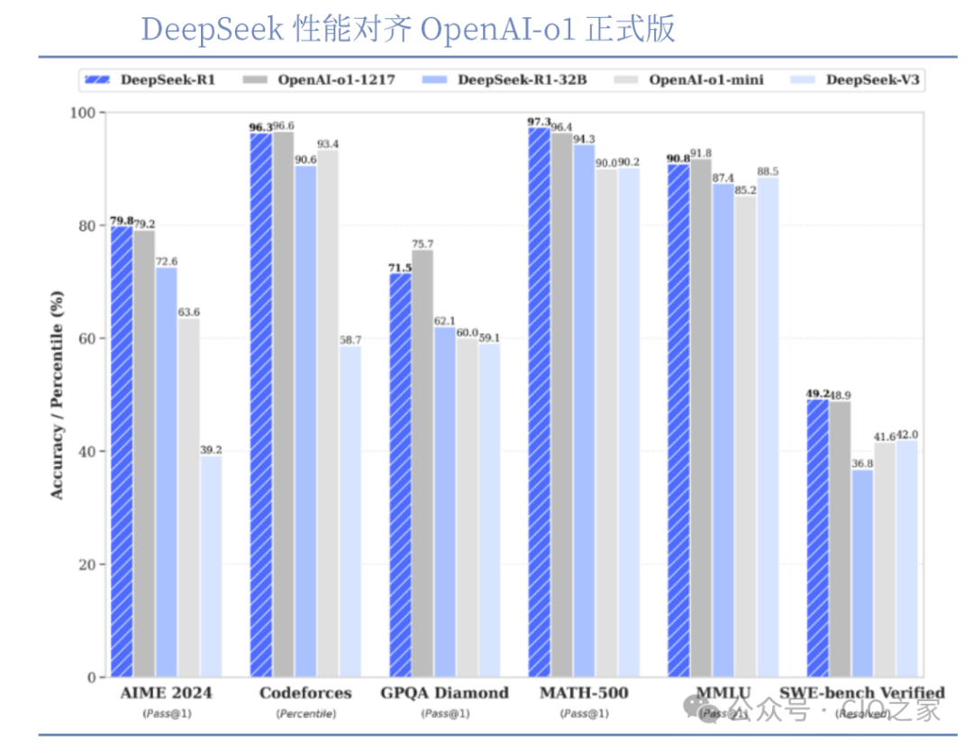 从0到1了解DeepSeek 配图 3