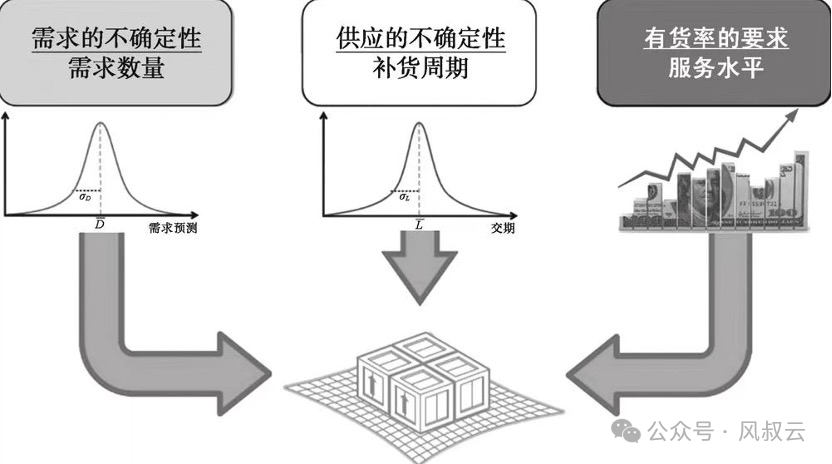 利用AI Agent搭建供应链的三道防线 配图 3