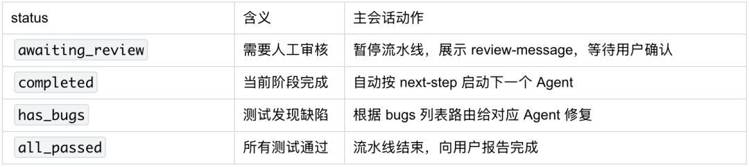 如何利用 Harness “一句话交付产品功能”？ 配图 21