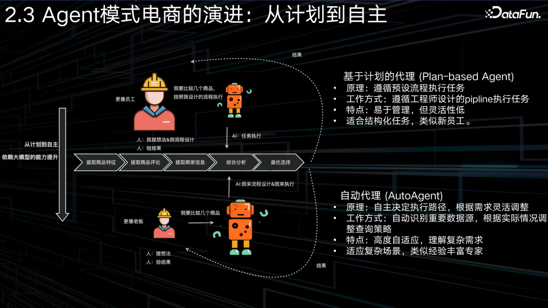 AI Agent + 电商：应用与探索 配图 11
