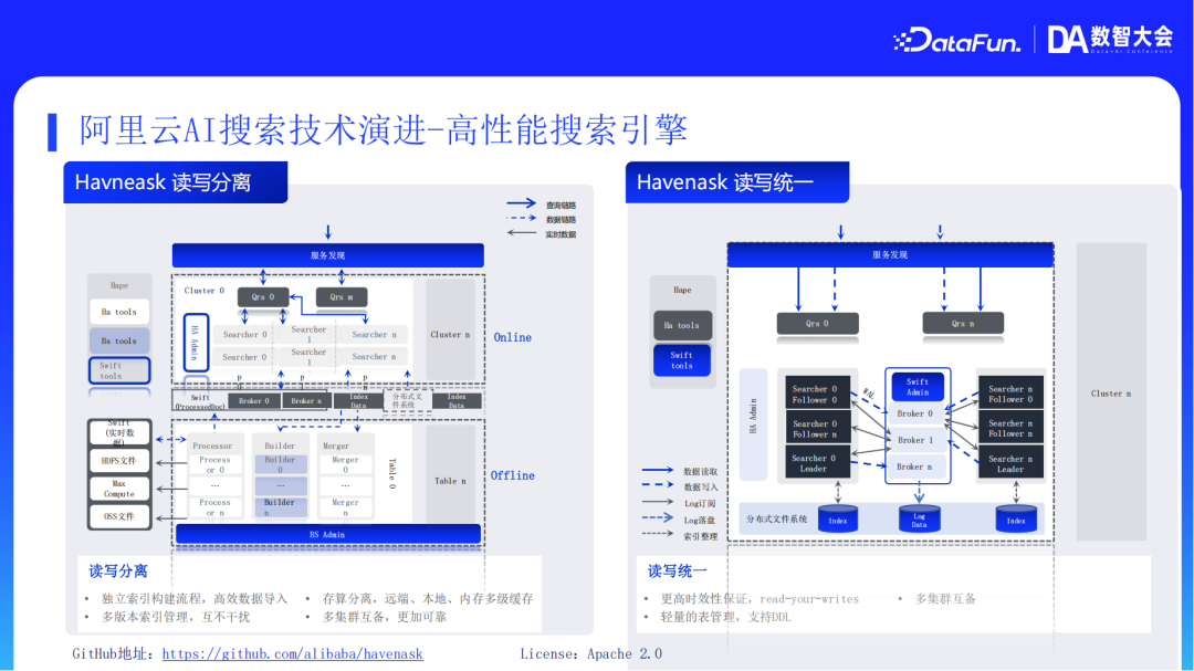 阿里云AI搜索Agentic RAG技术实践 配图 3
