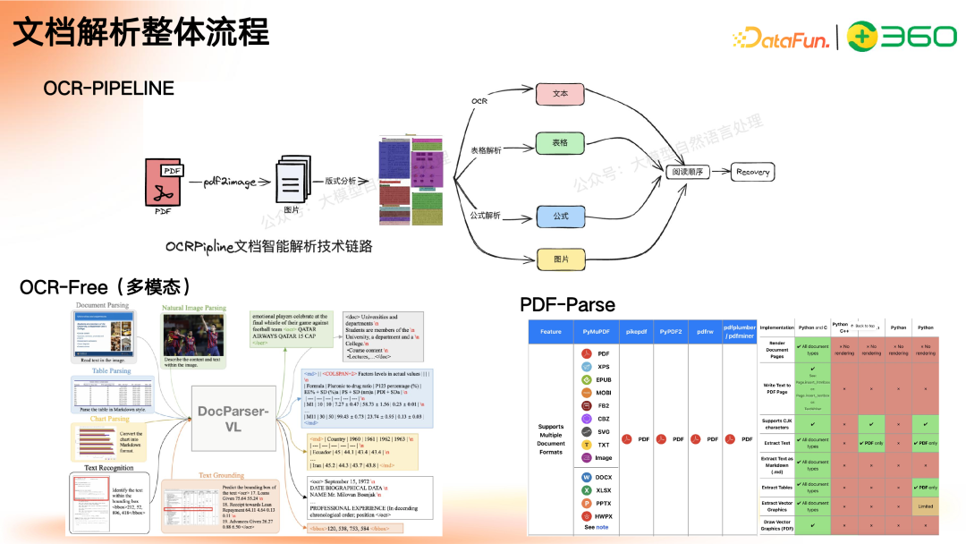 多模态 GraphRAG 初探：文档智能+知识图谱+大模型结合范式 配图 3