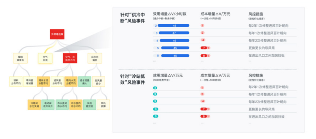人居领域生成式AI代表性产品深度分析 2024 配图 18