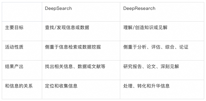 Deep Search 如何理解业务仓库代码？
