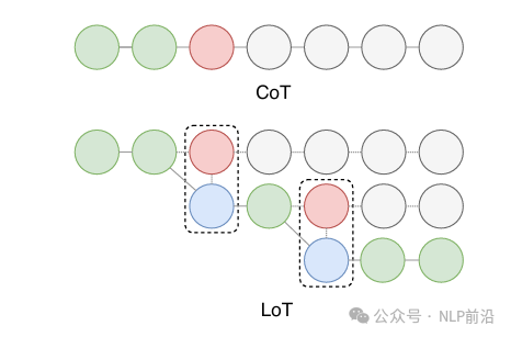 提到大模型思维链，不要只会“Let's think step by step”了 配图 11