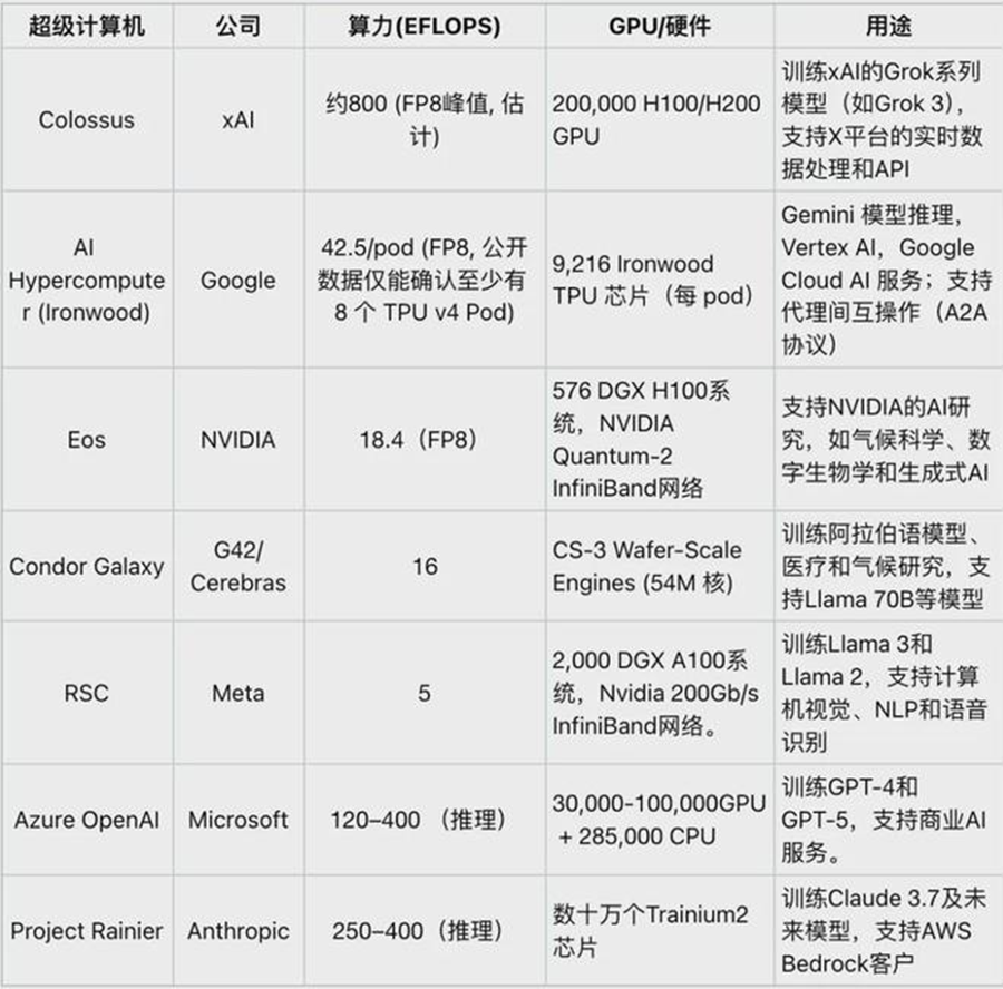 【深度】一文看懂Grok 4及“多智能体内生化”的AI新范式 配图 23