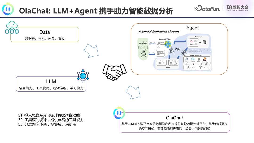 腾讯OlaChat：LLM如何重塑智能数据分析新生态？ 配图 6