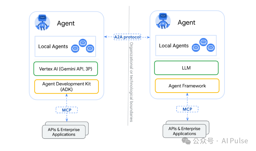 Agent2Agent 协议详解：Google 引领打造通用 AI 代理通信标准 配图 2