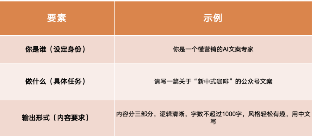 写 Prompt 真的好难？你只是没用对方法—— AI提示词通关指南 配图 11