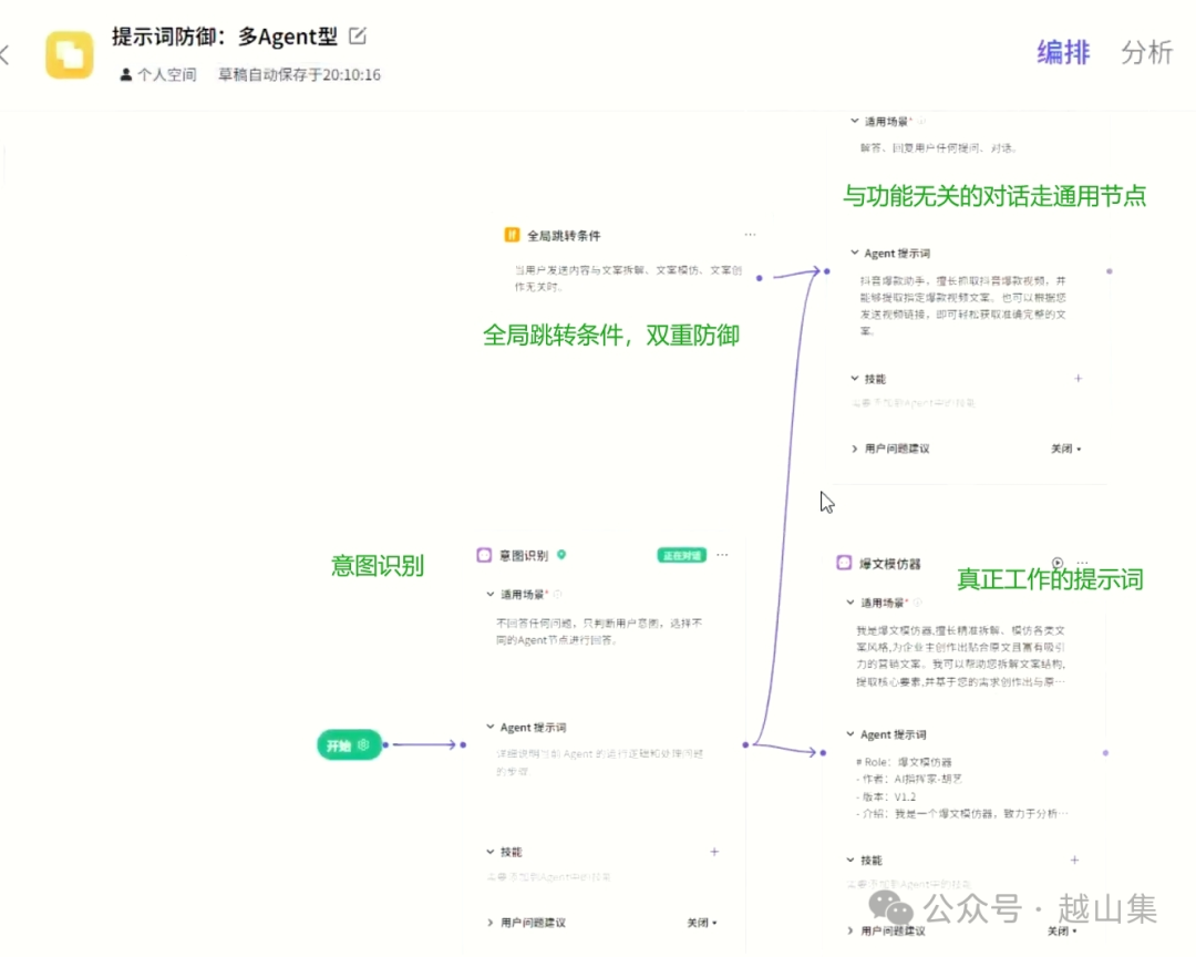 10000块的提示词被破解了 配图 7