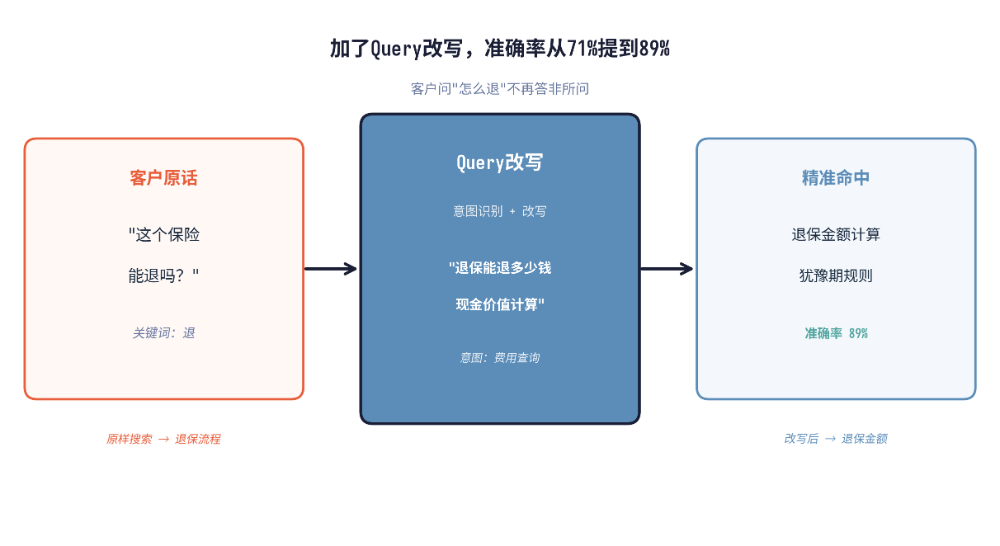 知识库