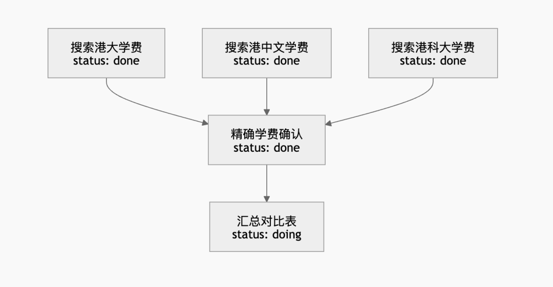 腾讯云Agent Memory节省61% Token提升52%成功率的诀窍:Mermaid无限画布×上下文卸载 配图 5