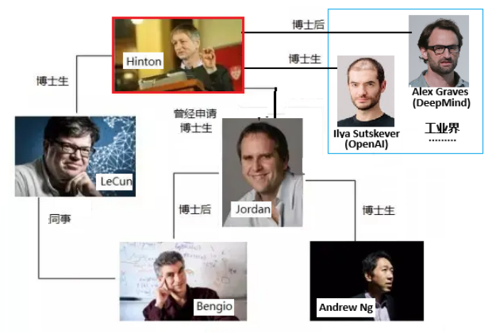 科普：为什么要了解AI 配图 2