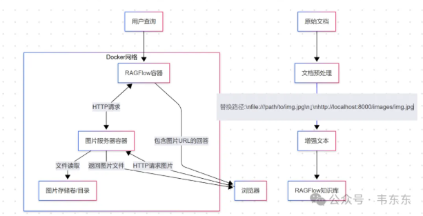 RAGFlow v0.19图文混排：详细拆解+预处理增强案例 配图 3