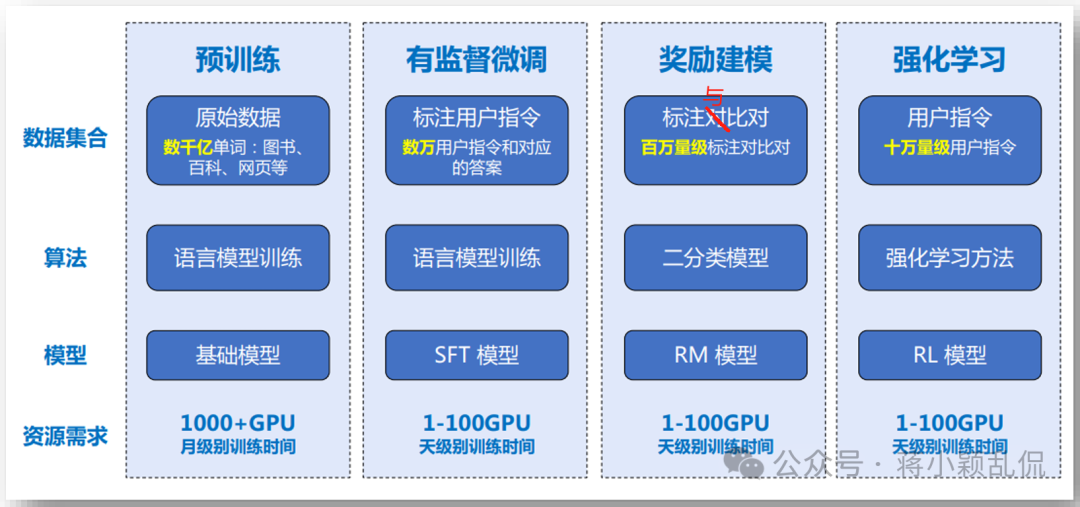 大模型与AIGC概述与基础知识 配图 5