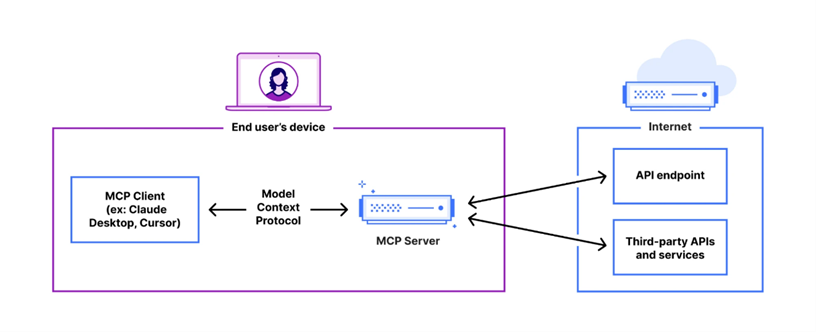 基于MCP-RAG的大规模MCP服务精确调用方法 配图 4