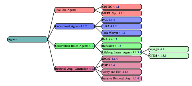小白学大模型：提示词工程与Agent 配图 4
