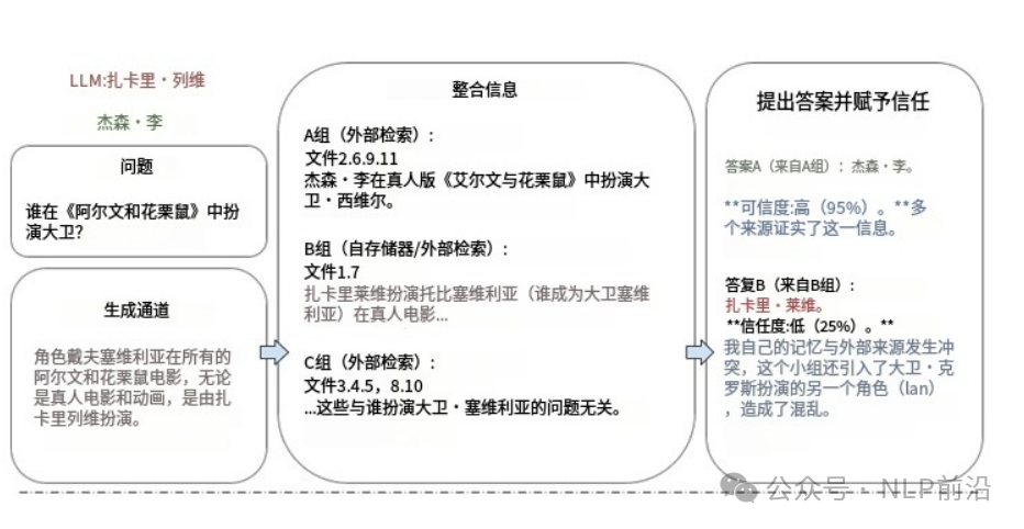 RAG遇上知识冲突，Google祭出终极大招~ 配图 4
