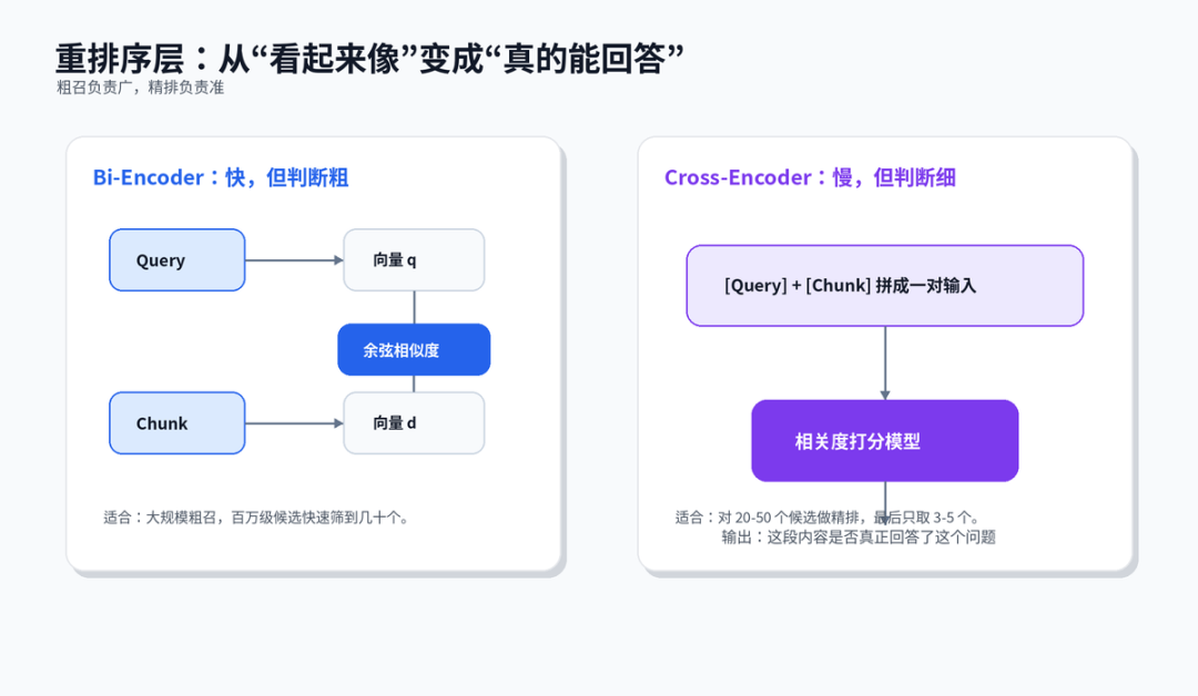 RAG 检索优化策略：从命中率到答案质量的一套工程打法 配图 9