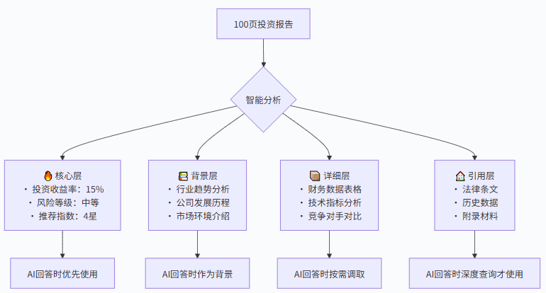 大模型上下文工程（Context Engineering）详解 配图 3