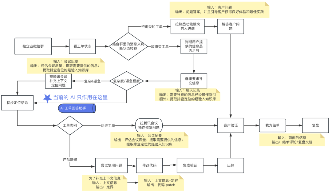 你“渣”过 AI 吗？你的工作流程被 AI 颠覆了吗？ 配图 3