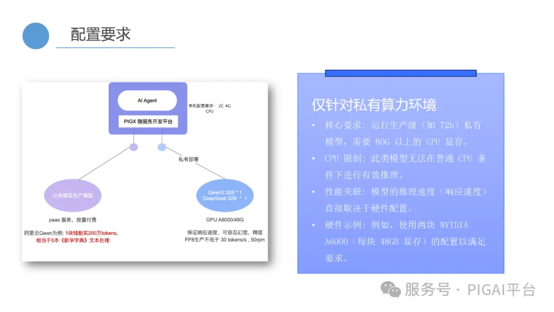 PIG AI 更新：Skills 再升级，企业 API 秒变 Agent 配图 43