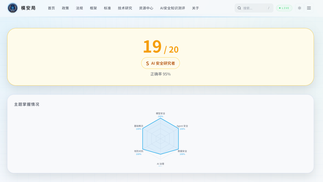 测一测:你的 AI 安全知识,处在什么水位? 配图 2