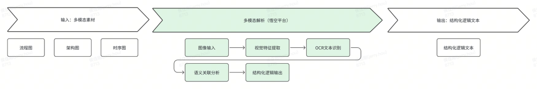 AI手工测试用例的实践进阶之路 配图 5