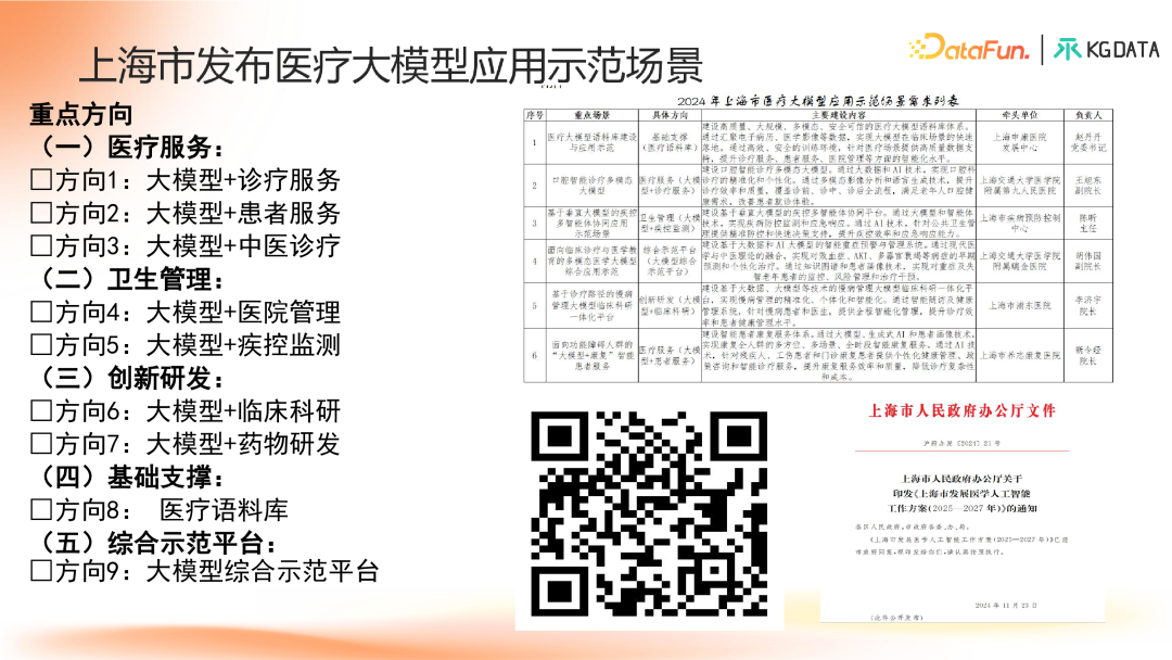 知识图谱增强的合规医学大模型产学研新范式探索 配图 2