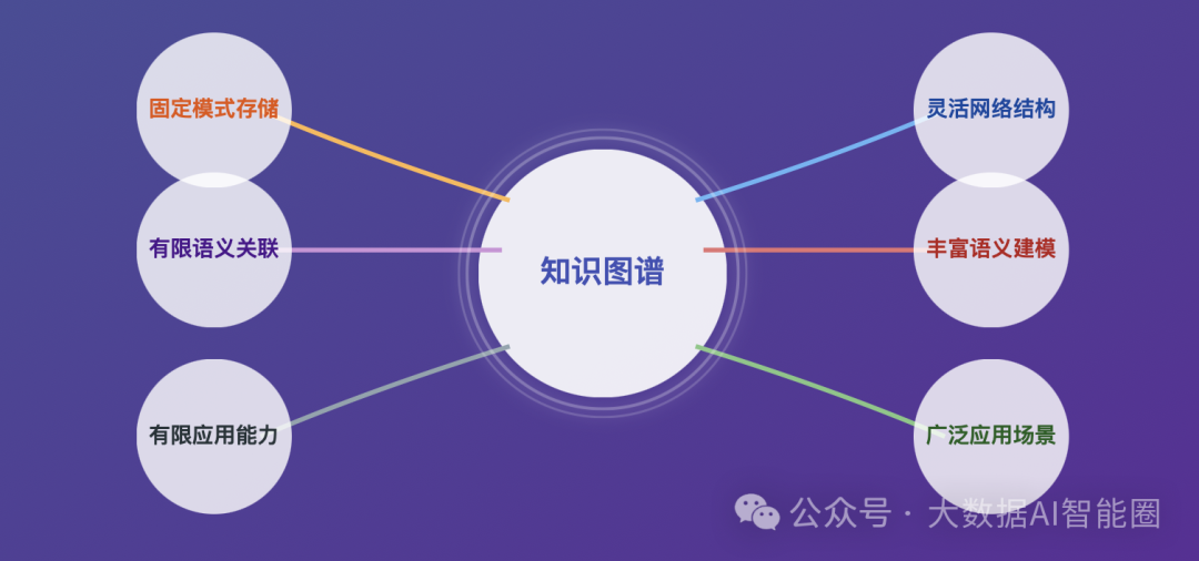 知识图谱