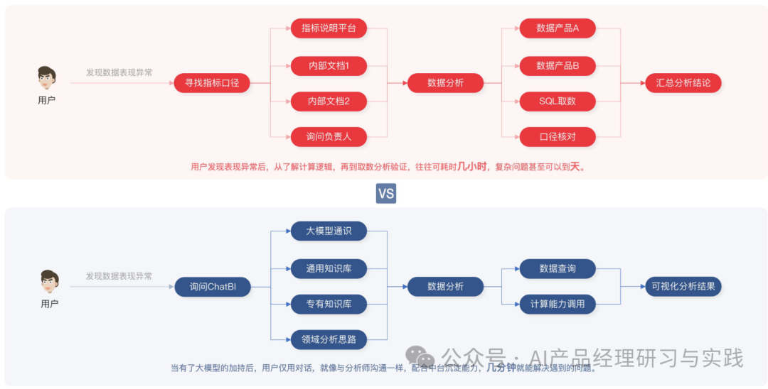 AI大型语言模型在商业智能（BI）领域的实际应用 配图 18