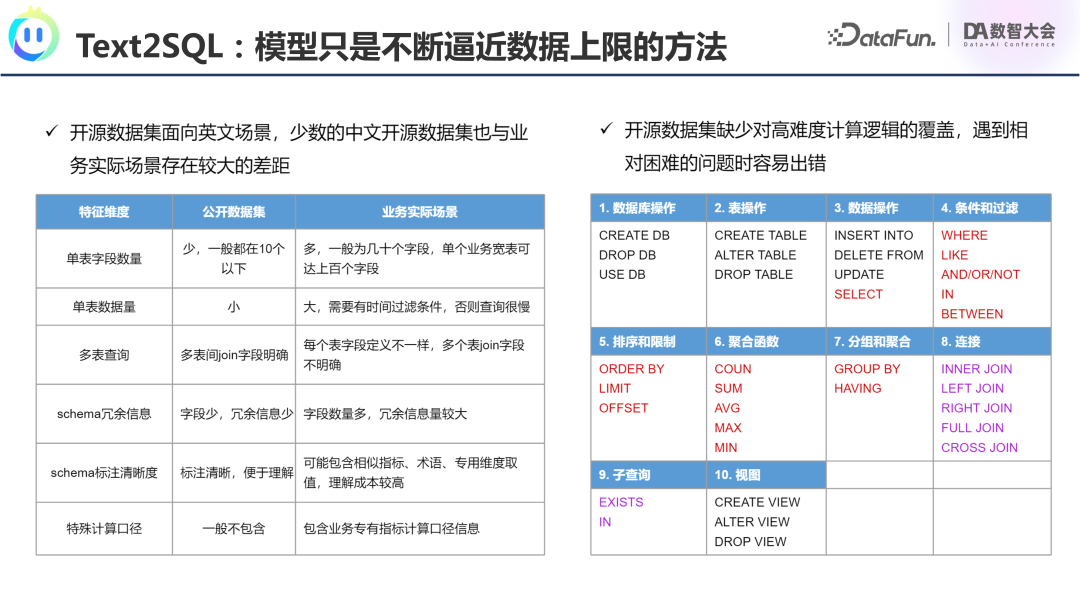 腾讯OlaChat：LLM如何重塑智能数据分析新生态？ 配图 25