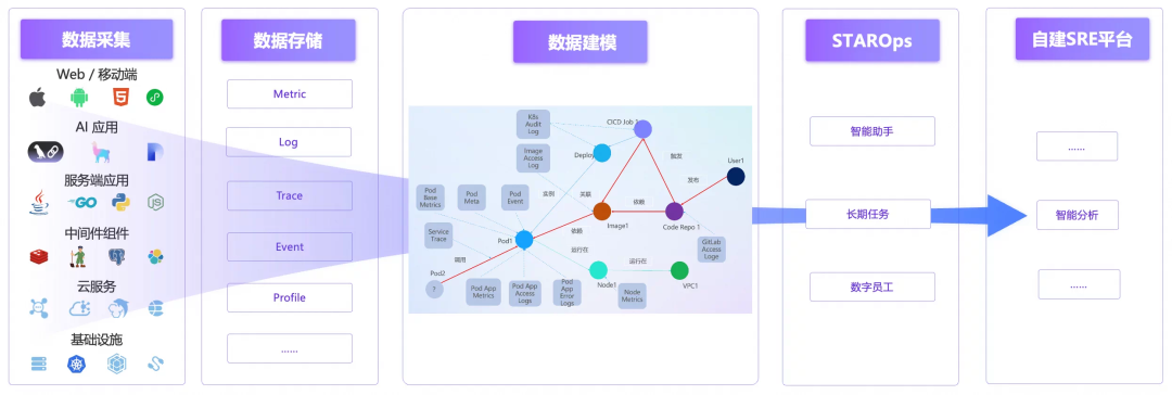 从“自己造轮子”到“OpenAPI 嵌进来”：精臣全栈上云后的智能运维底座之选