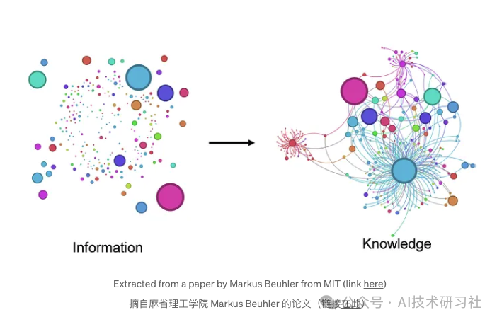 GraphRAG × AutoGen × Ollama × Chainlit = 本地免费多代理 RAG 超级 AI 助手 配图 2